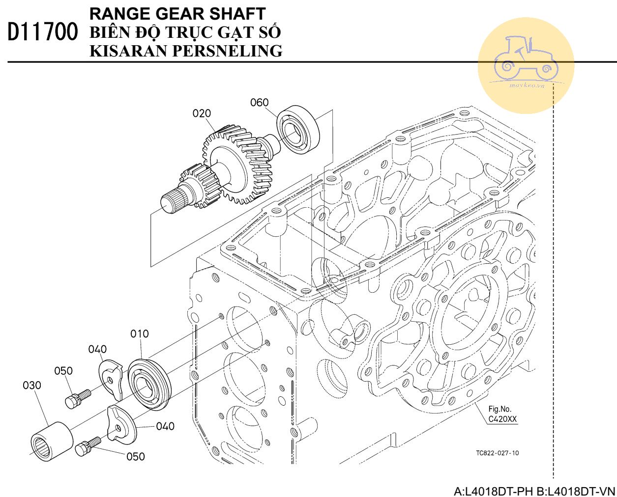 Biên độ chạc gạt số